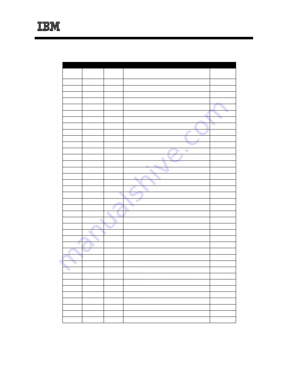 IBM 6219 - IntelliStation M - Pro Configuration And Options Manual Download Page 36