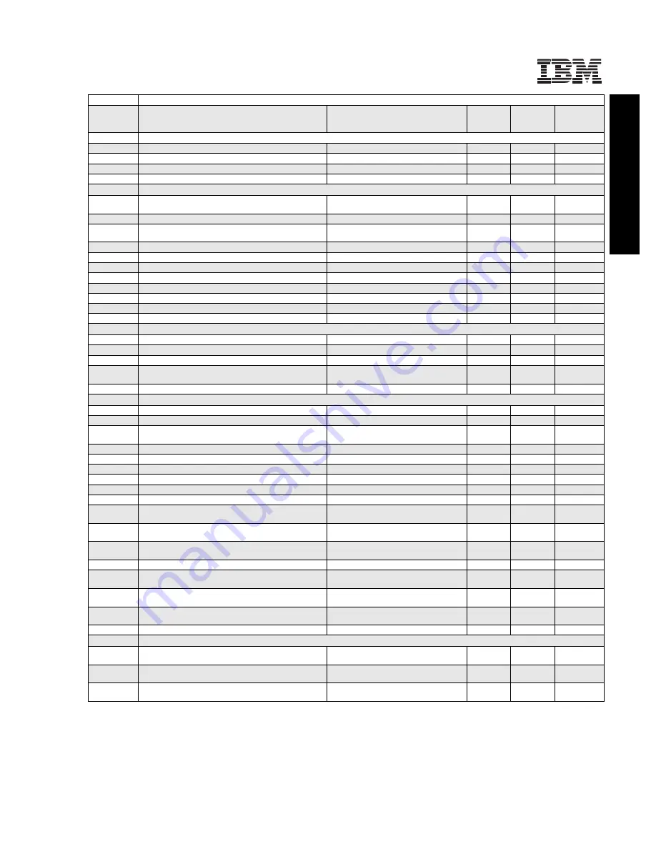 IBM 6219 - IntelliStation M - Pro Configuration And Options Manual Download Page 235