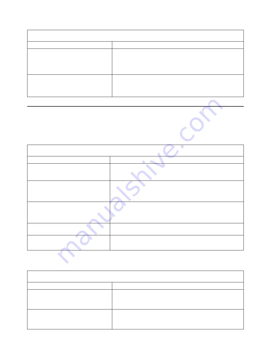 IBM 8647 - Eserver xSeries 225 Maintenance And Troubleshooting Manual Download Page 128