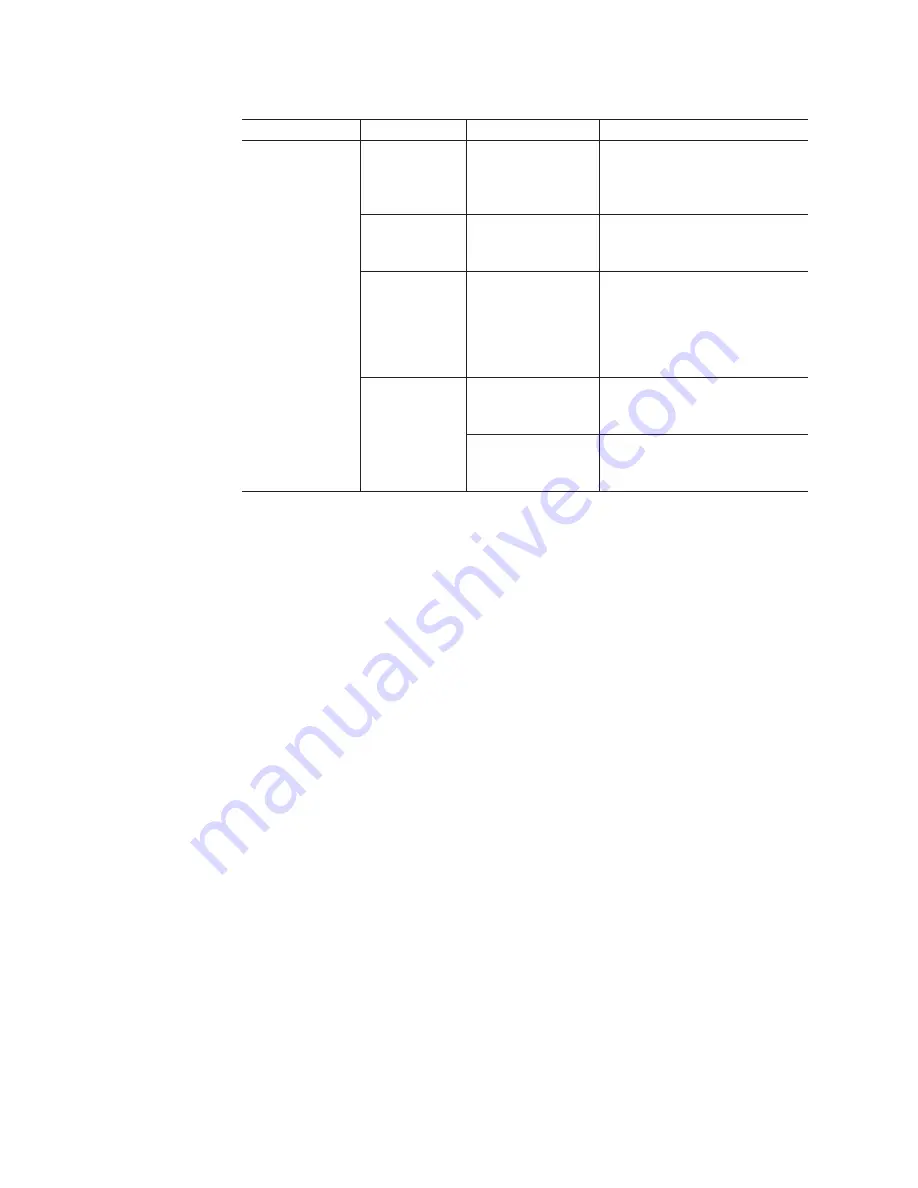 IBM DS3950 Installation, User'S, And Maintenance Manual Download Page 188