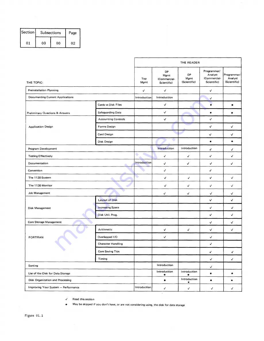 IBM Infoprint 1130 Скачать руководство пользователя страница 4