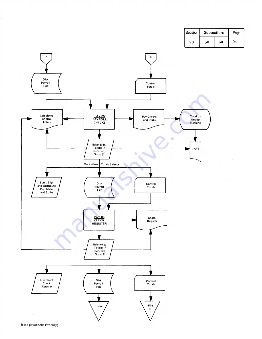 IBM Infoprint 1130 User Manual Download Page 162