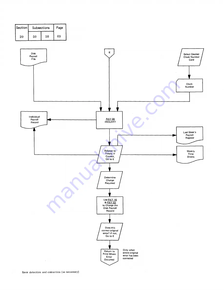 IBM Infoprint 1130 User Manual Download Page 167