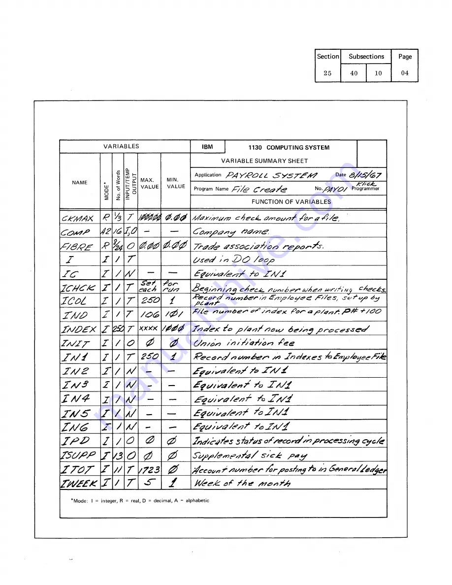 IBM Infoprint 1130 User Manual Download Page 192