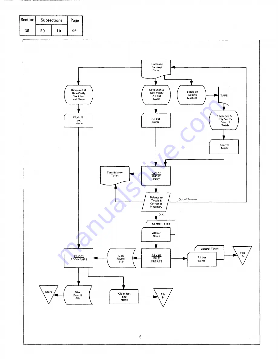 IBM Infoprint 1130 User Manual Download Page 231