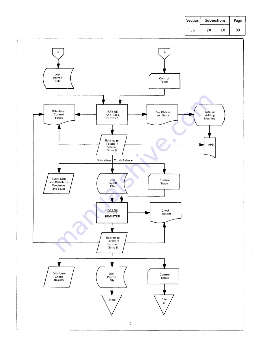 IBM Infoprint 1130 User Manual Download Page 234