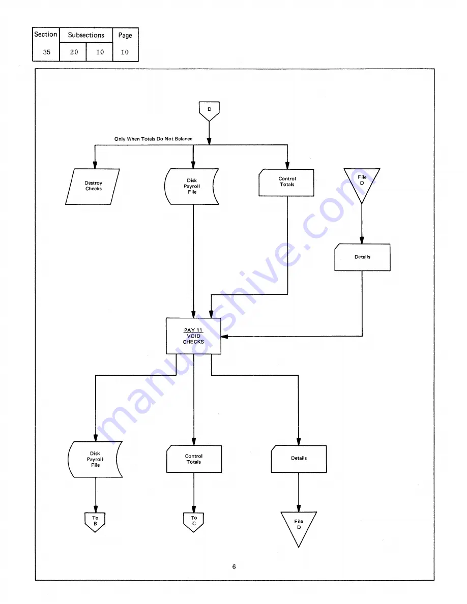 IBM Infoprint 1130 User Manual Download Page 235