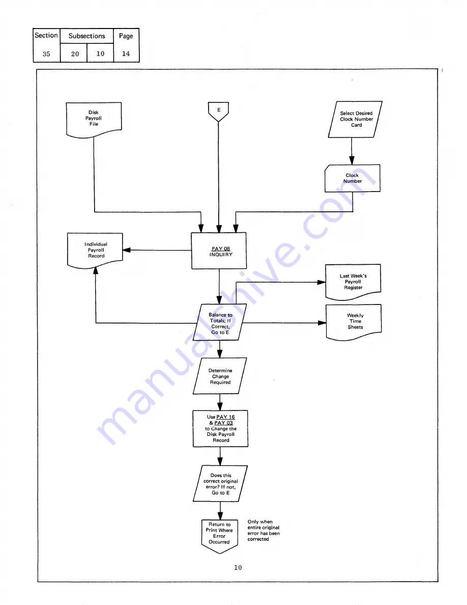 IBM Infoprint 1130 Скачать руководство пользователя страница 239