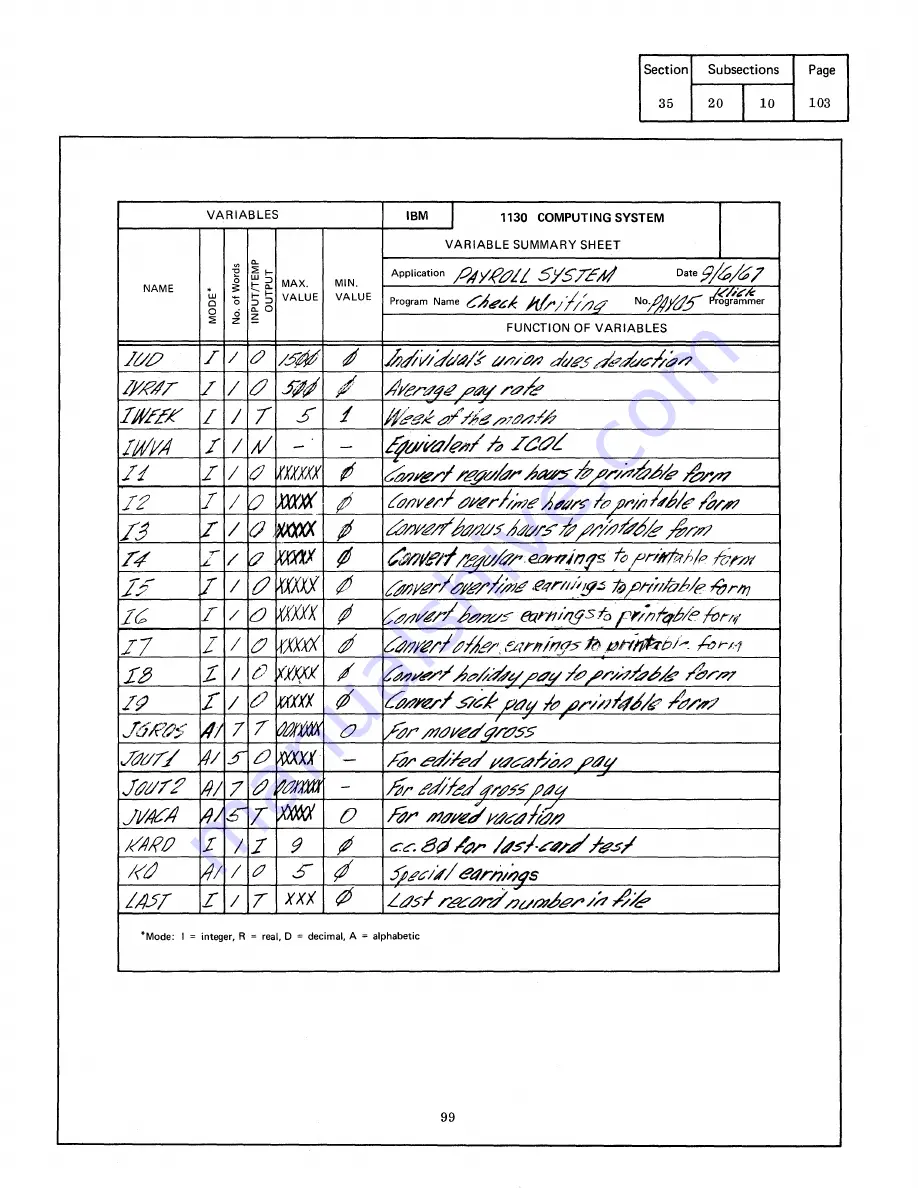 IBM Infoprint 1130 Скачать руководство пользователя страница 328