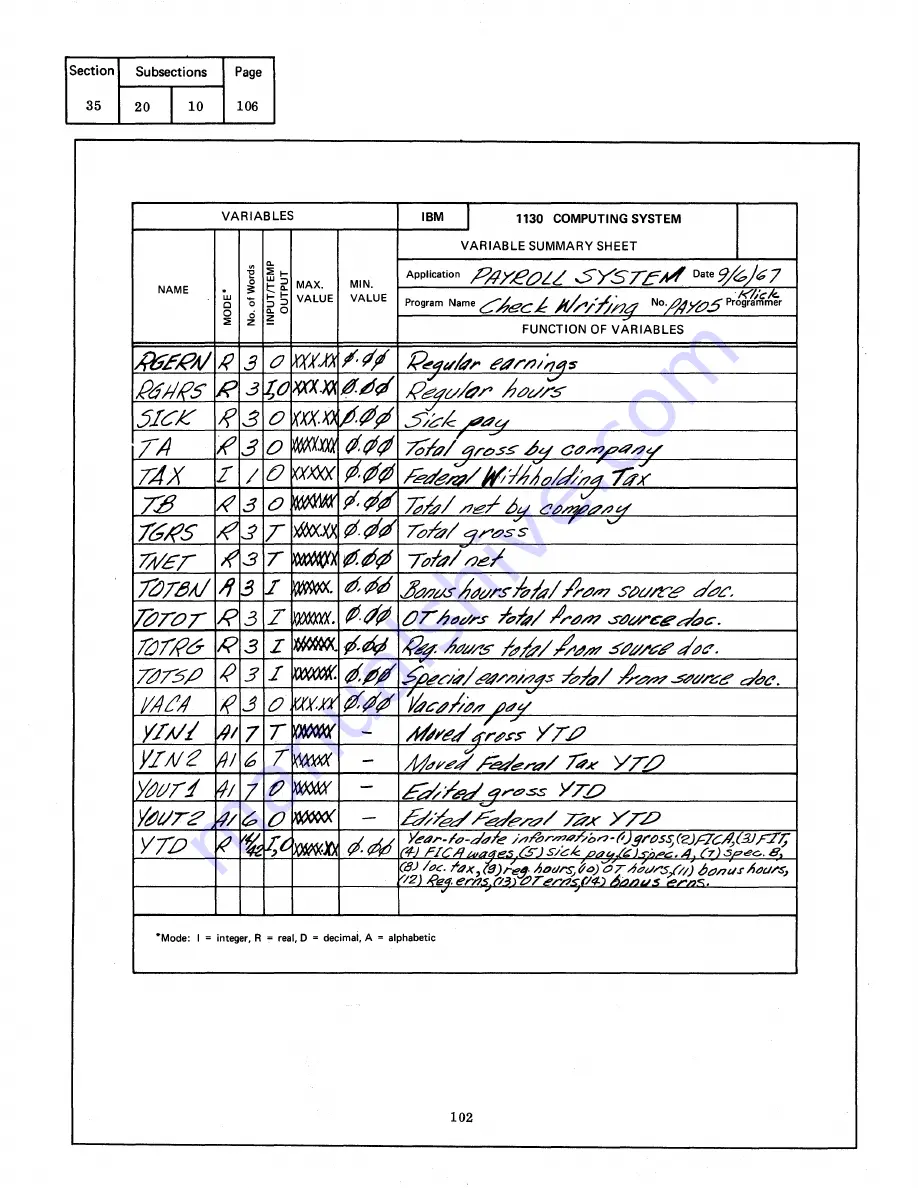 IBM Infoprint 1130 User Manual Download Page 331