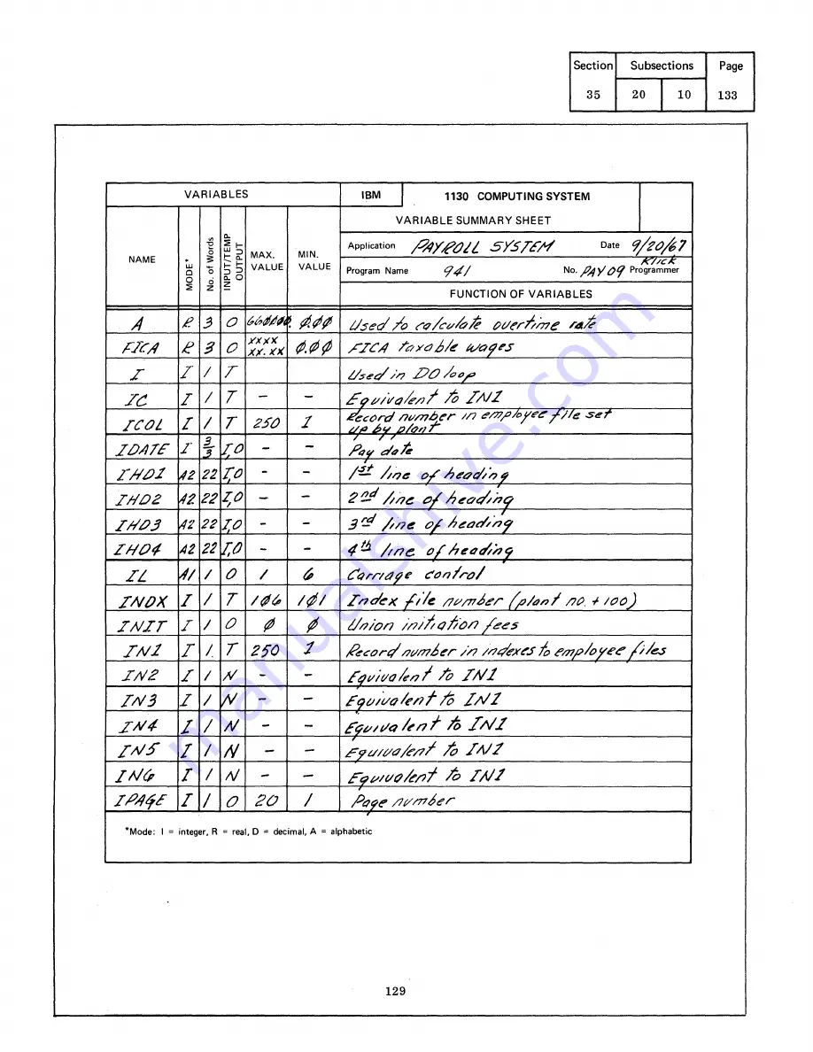 IBM Infoprint 1130 Скачать руководство пользователя страница 358