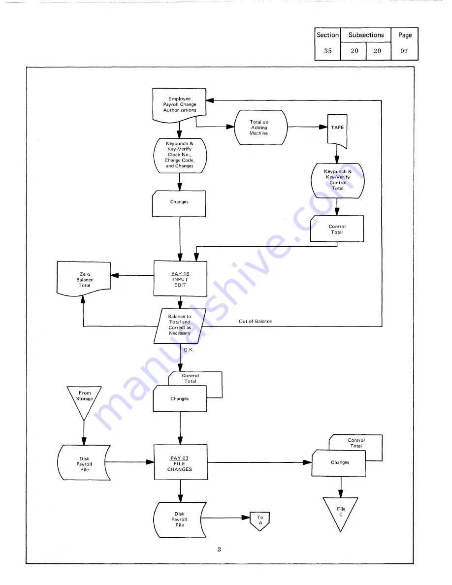 IBM Infoprint 1130 User Manual Download Page 377