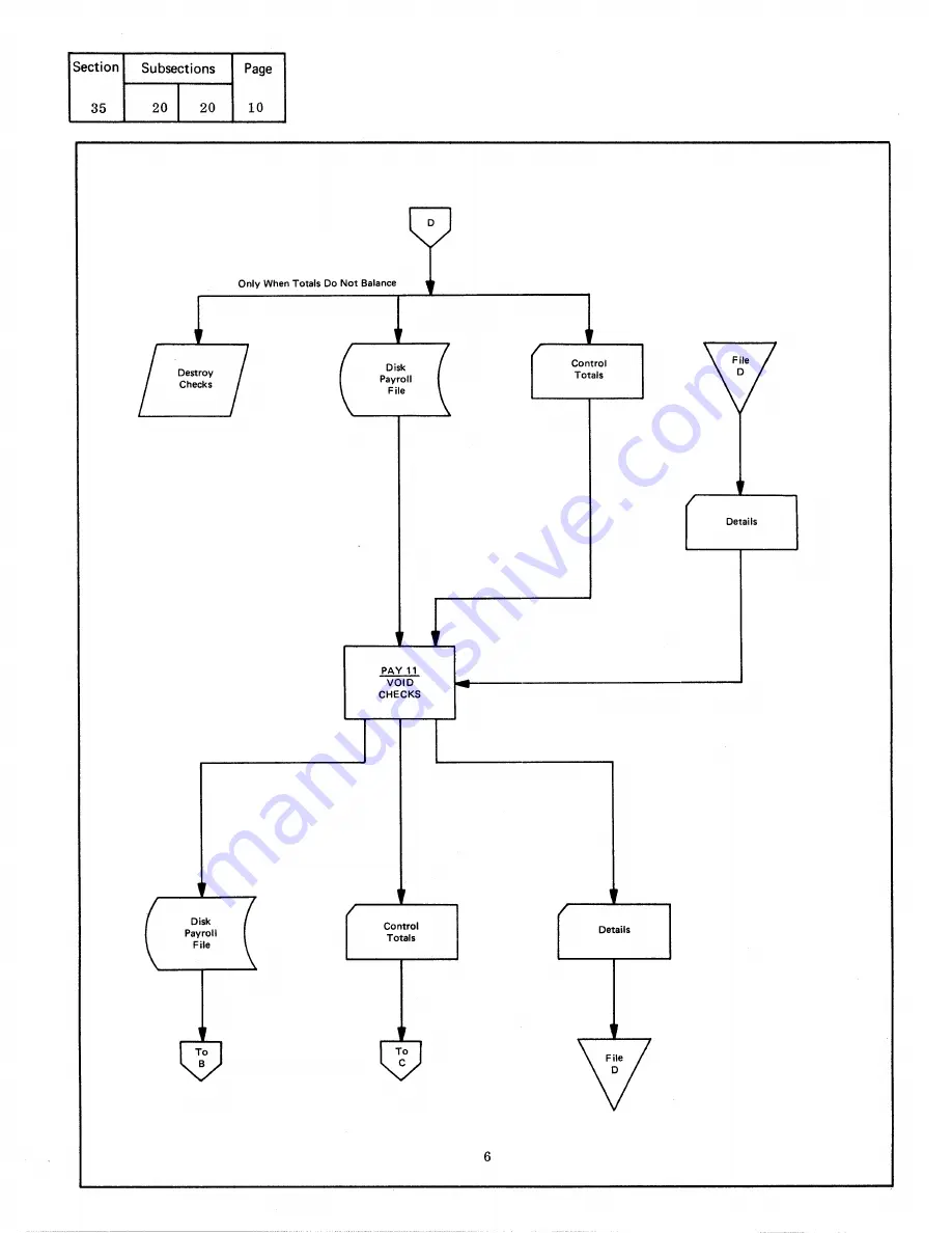 IBM Infoprint 1130 User Manual Download Page 380