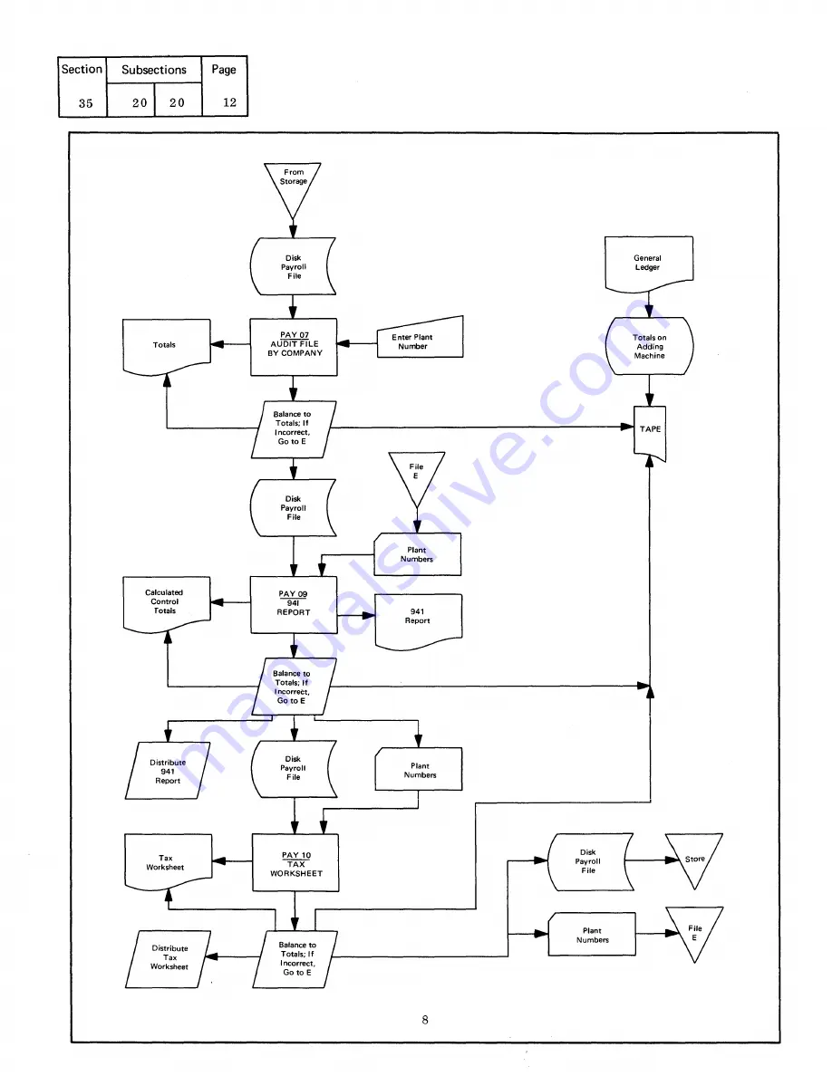 IBM Infoprint 1130 User Manual Download Page 382