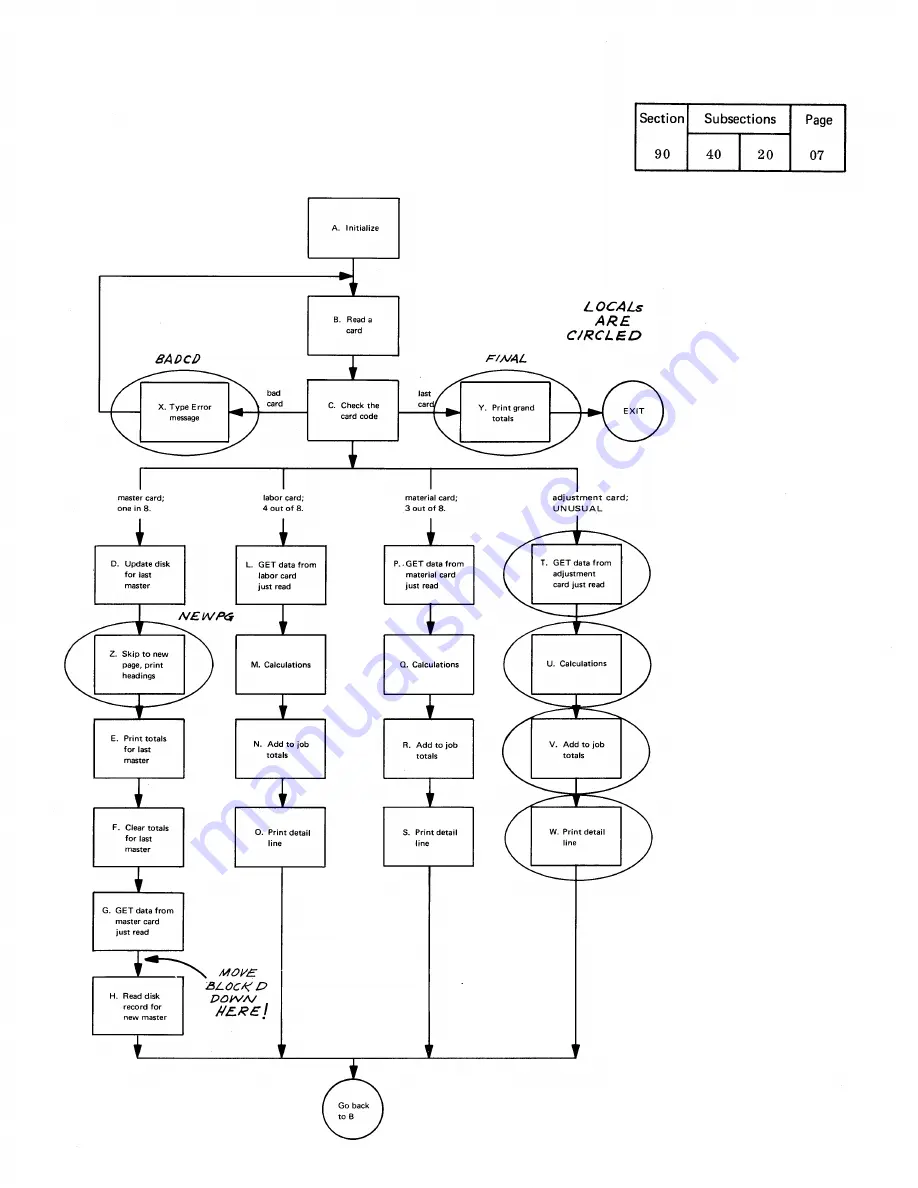 IBM Infoprint 1130 User Manual Download Page 685