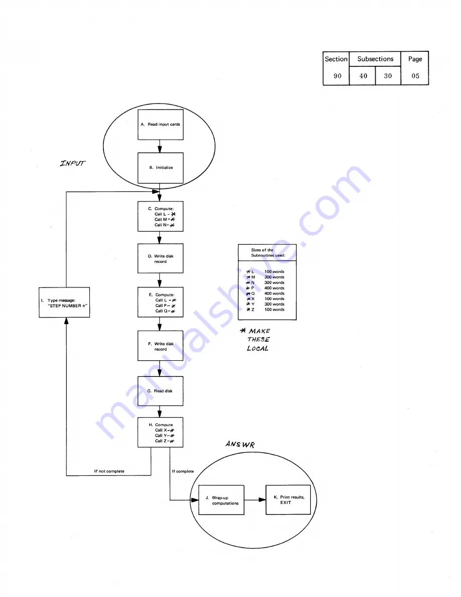 IBM Infoprint 1130 Скачать руководство пользователя страница 693