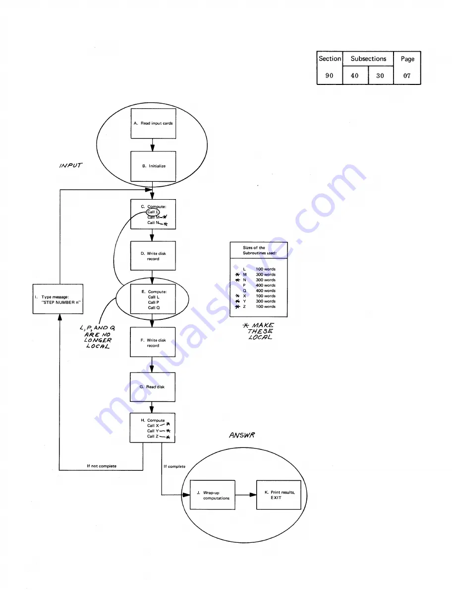 IBM Infoprint 1130 User Manual Download Page 695