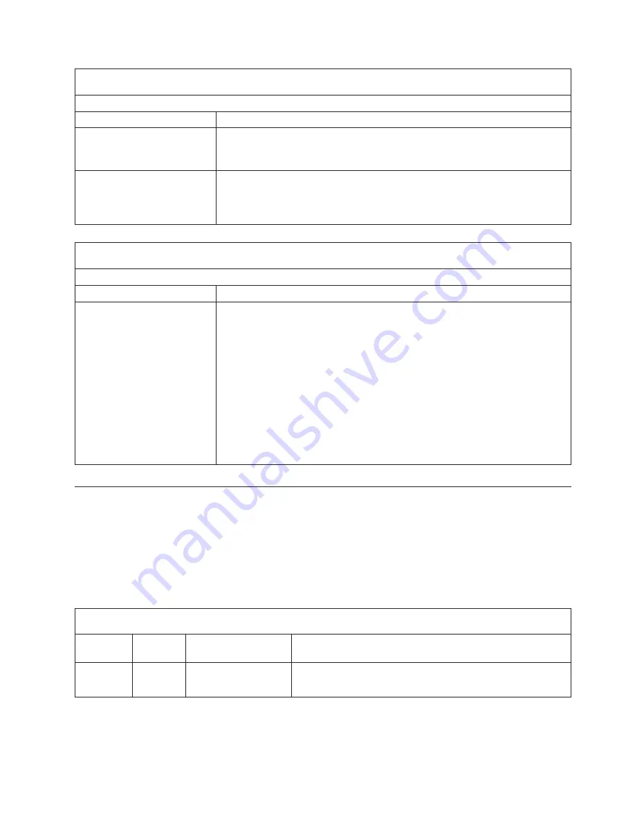 IBM IntelliStation Z Pro 6223 Hardware Maintenance Manual And Troubleshooting Manual Download Page 113