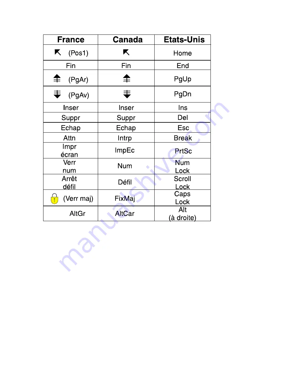 IBM NetVista A40 Manual D'Utilisation Download Page 14