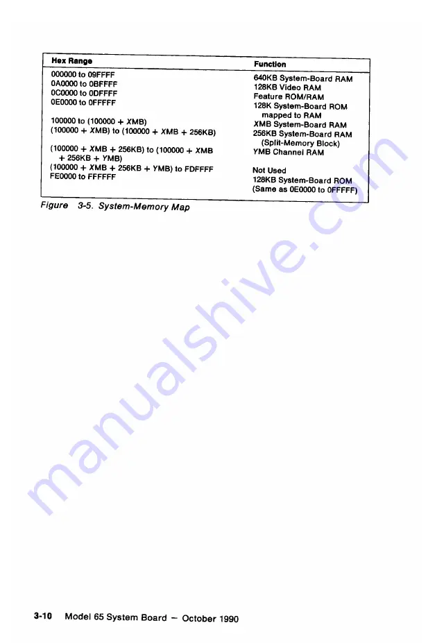 IBM Personal System/2 65 SX Technical Reference Download Page 42