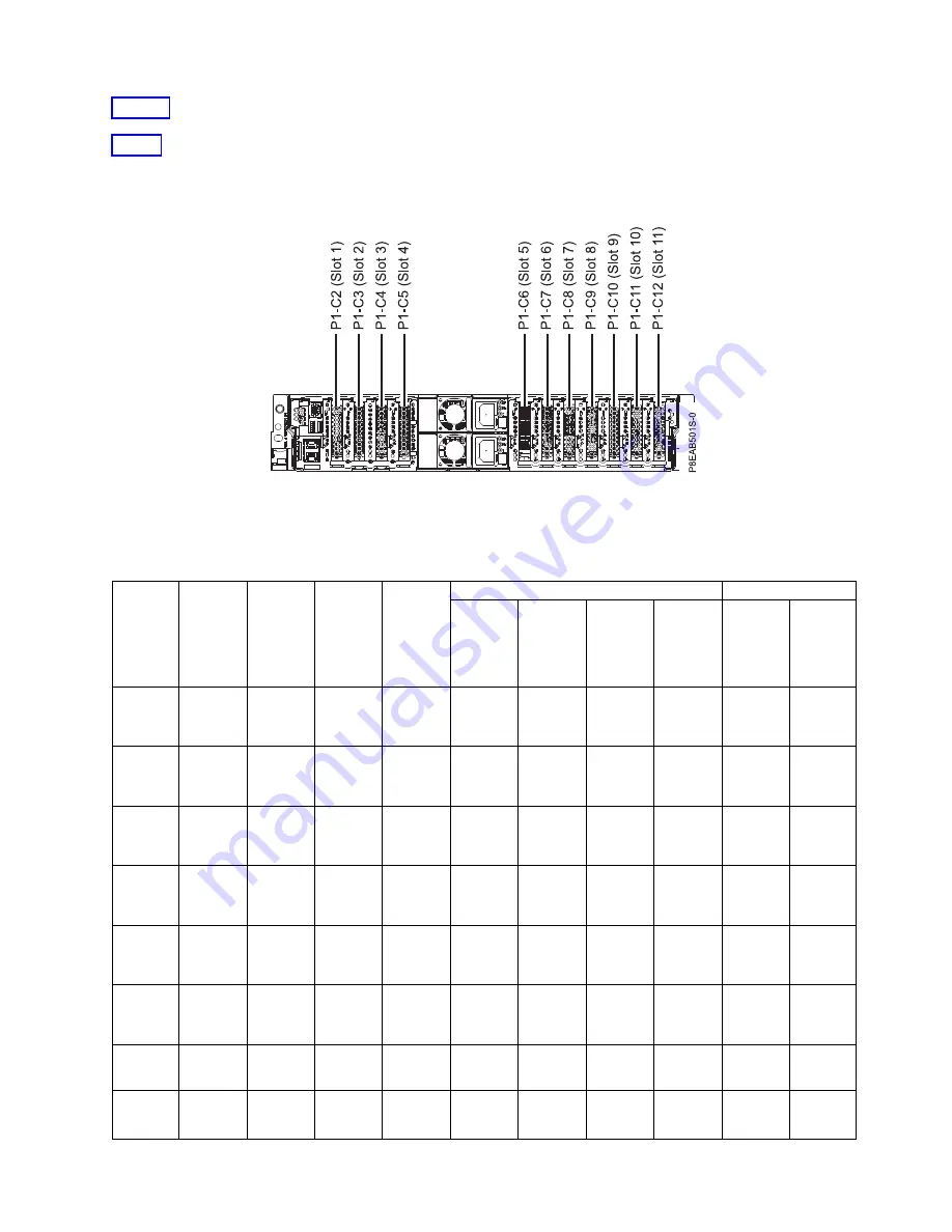 IBM Power System 8247-21L Скачать руководство пользователя страница 19