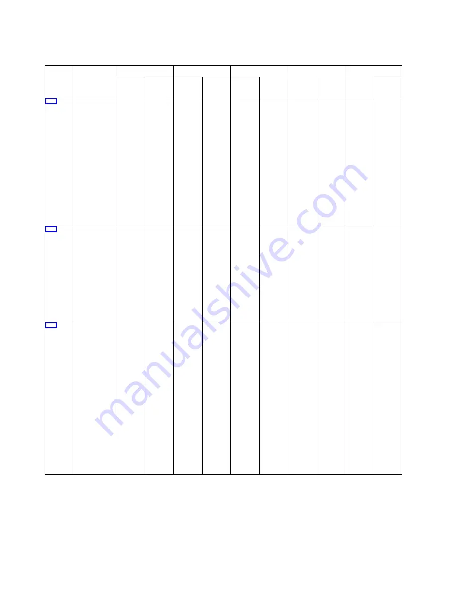 IBM Power System 8247-21L Manual Download Page 32