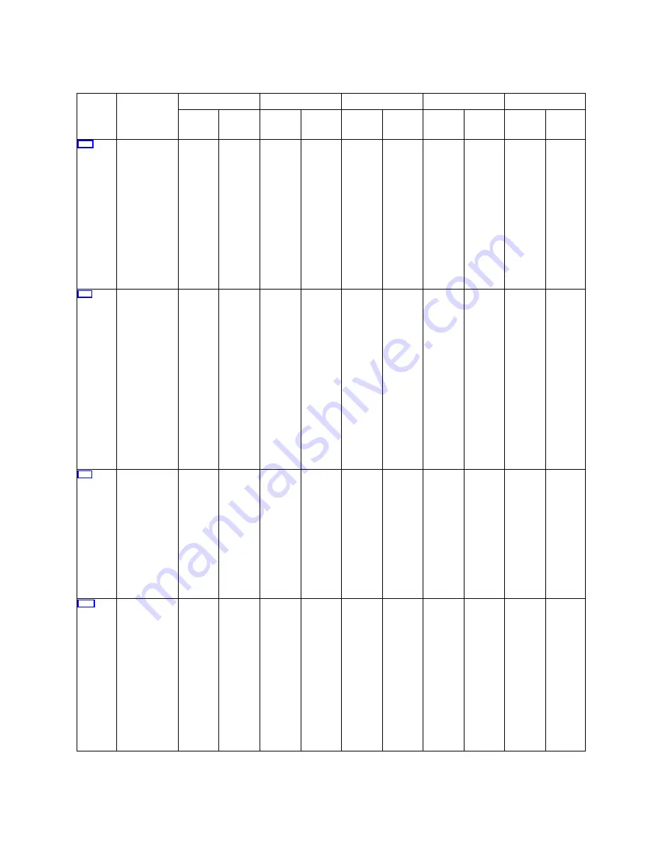 IBM Power System 8247-21L Manual Download Page 33