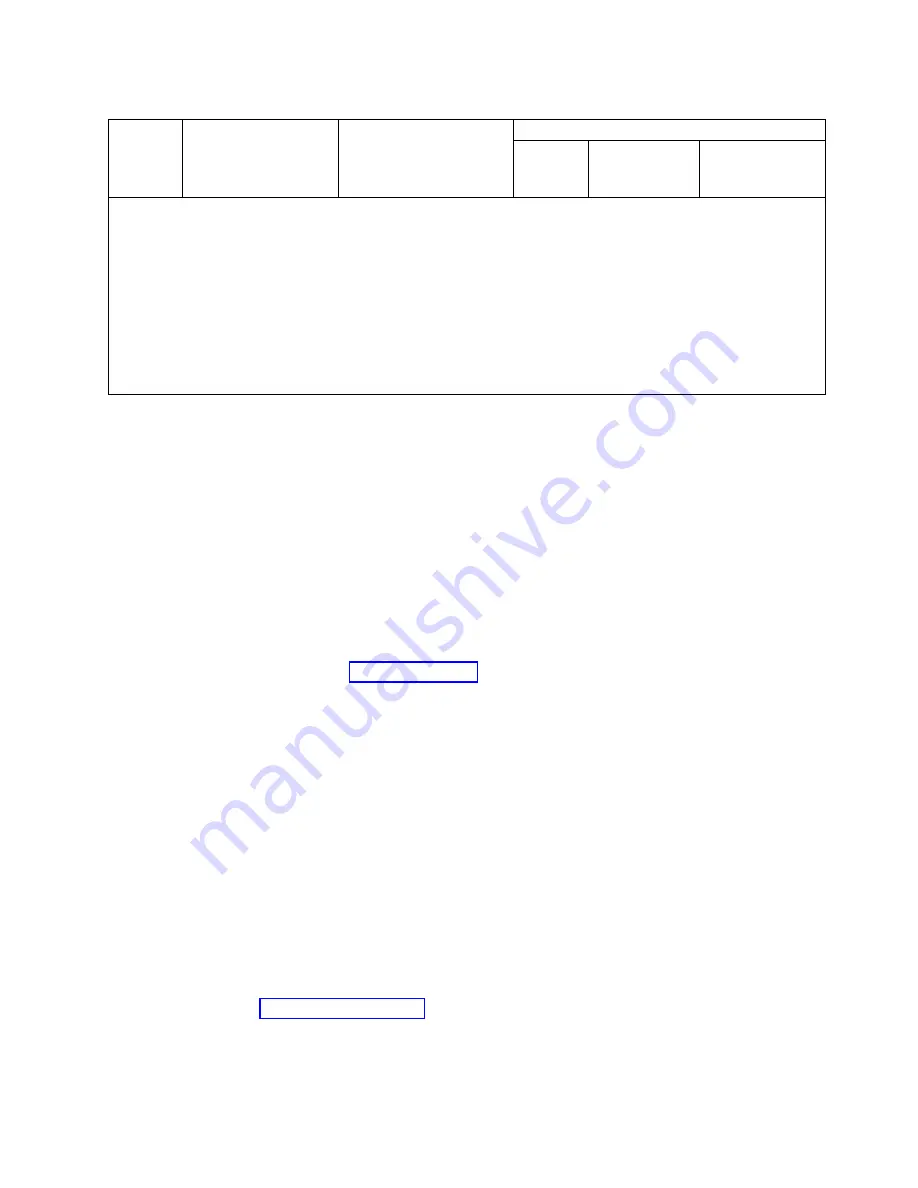 IBM Power System 8247-21L Manual Download Page 39