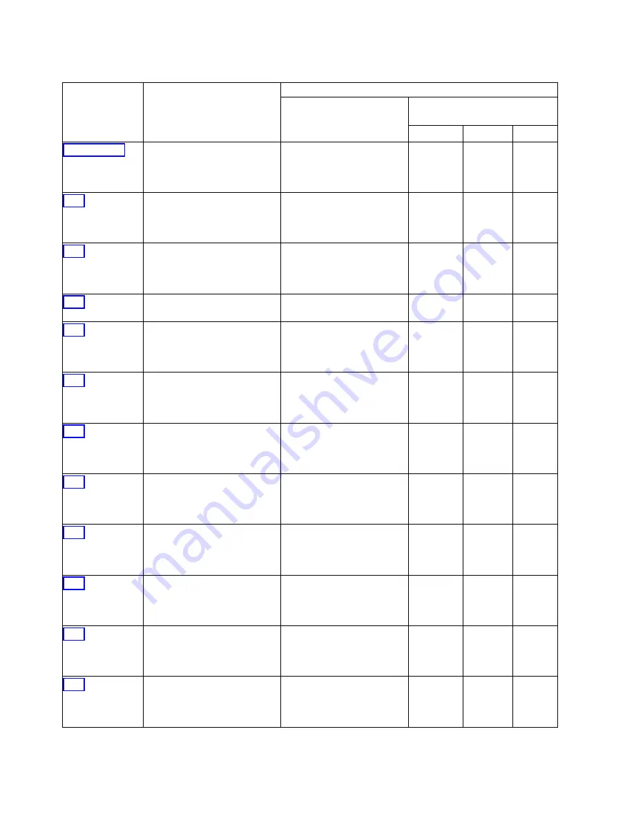 IBM Power System 8247-21L Manual Download Page 40