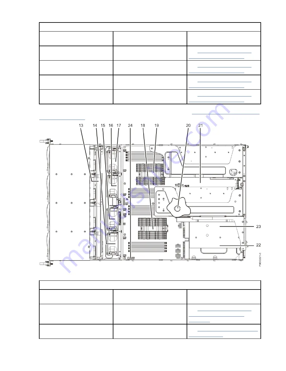 IBM Power Systems Series Problem Analysis, System Parts, And Locations Download Page 106