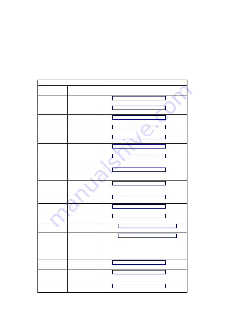 IBM RS/6000 7043 43P Series Service Manual Download Page 137