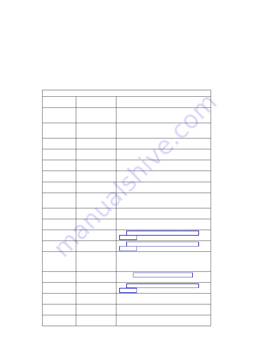 IBM RS/6000 7043 43P Series Скачать руководство пользователя страница 143