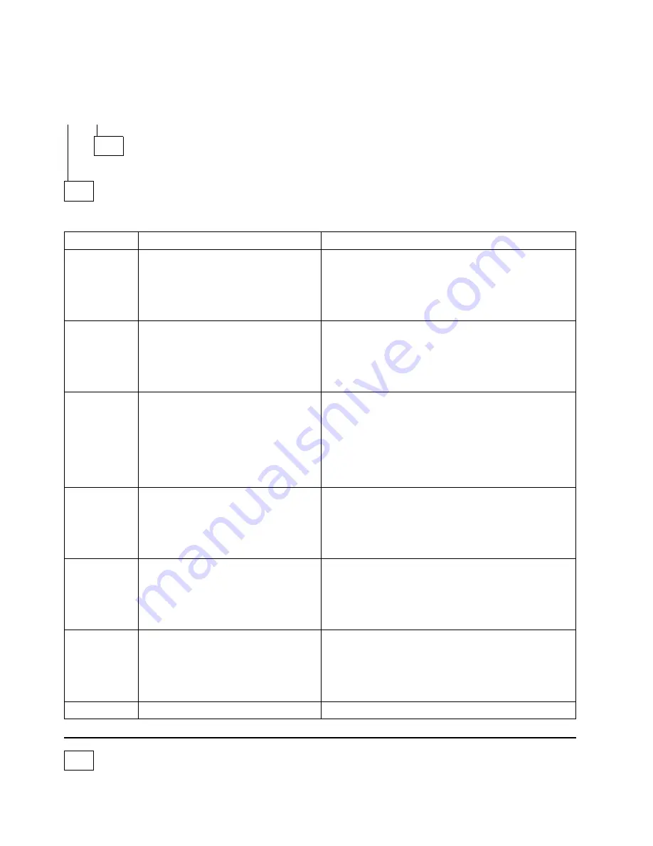 IBM RS/6000 SP Maintenance Information Download Page 42