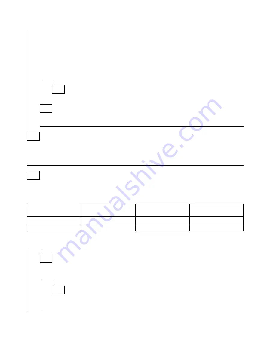 IBM RS/6000 SP Maintenance Information Download Page 86