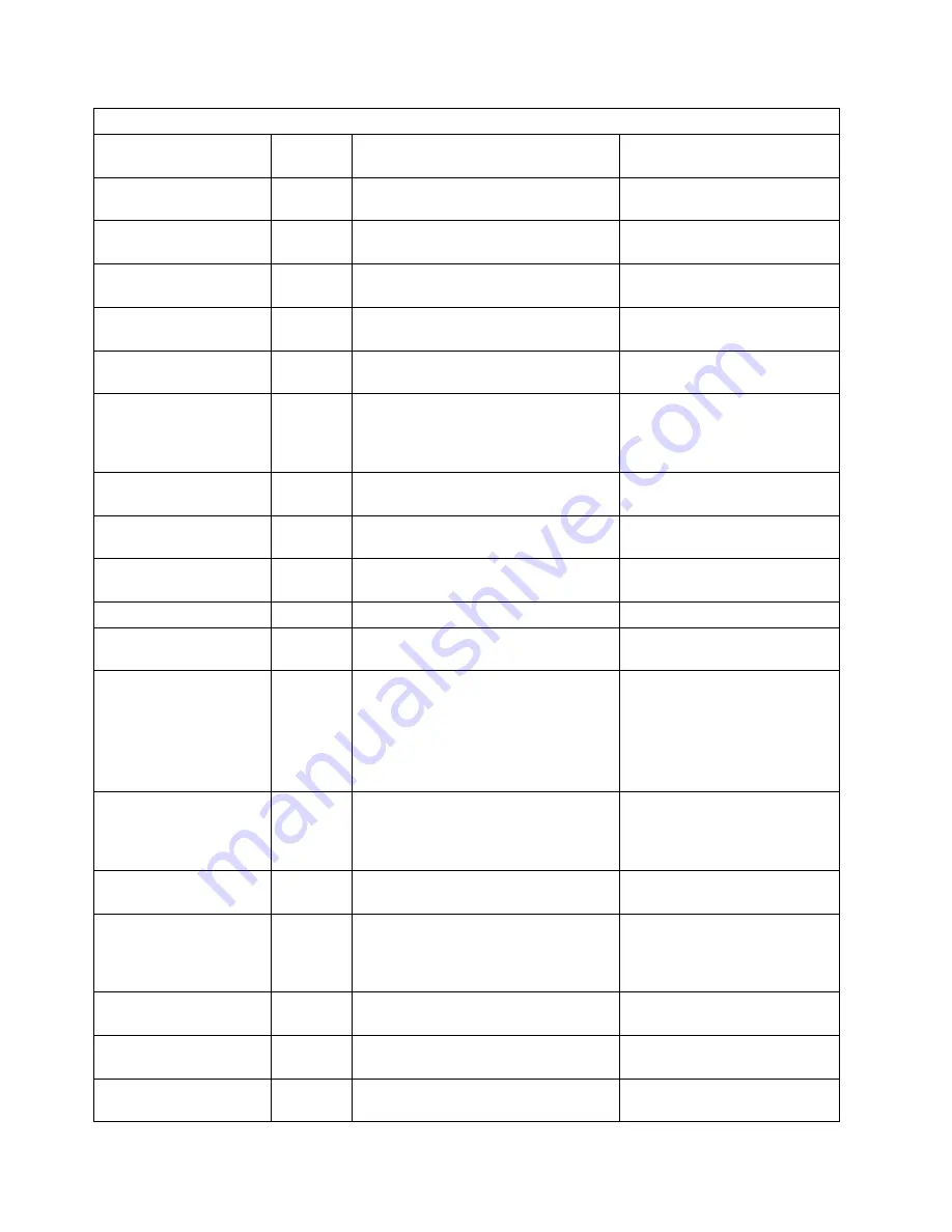 IBM RS/6000 SP Maintenance Information Download Page 354