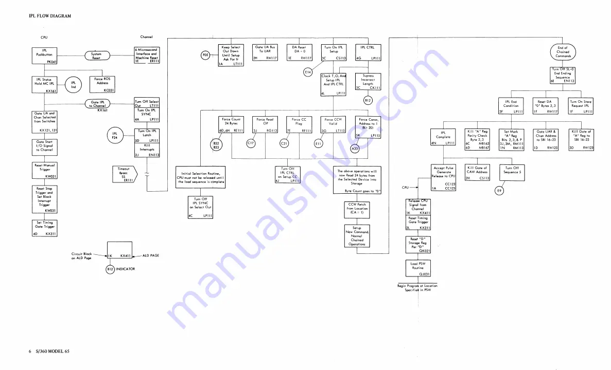 IBM System/360 65 Engineering Handbook Download Page 7