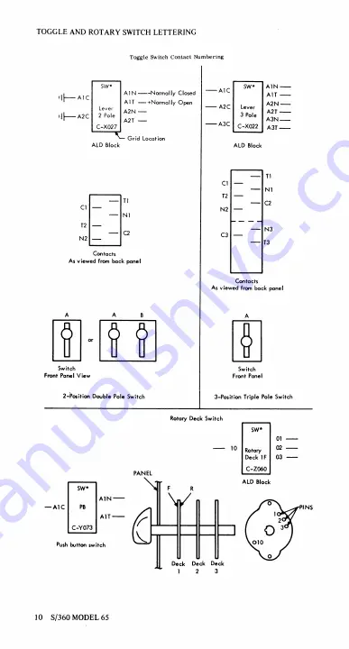 IBM System/360 65 Engineering Handbook Download Page 11