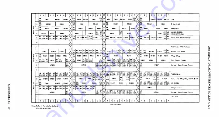 IBM System/360 65 Скачать руководство пользователя страница 20