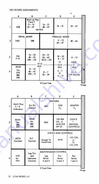 IBM System/360 65 Engineering Handbook Download Page 21