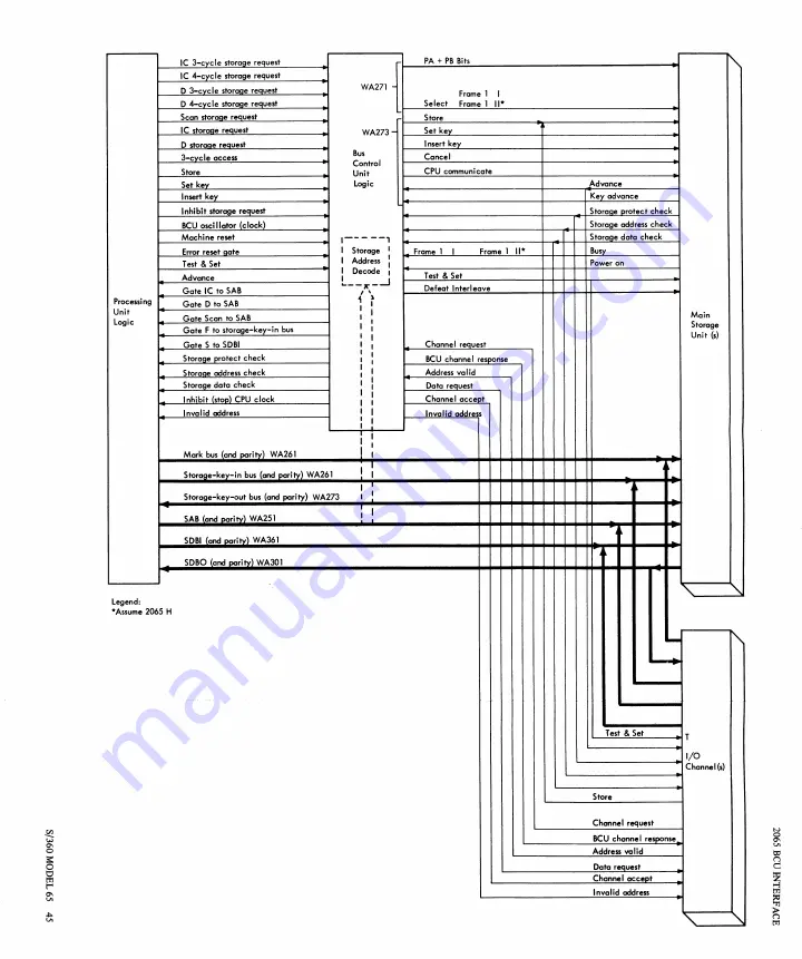 IBM System/360 65 Engineering Handbook Download Page 46