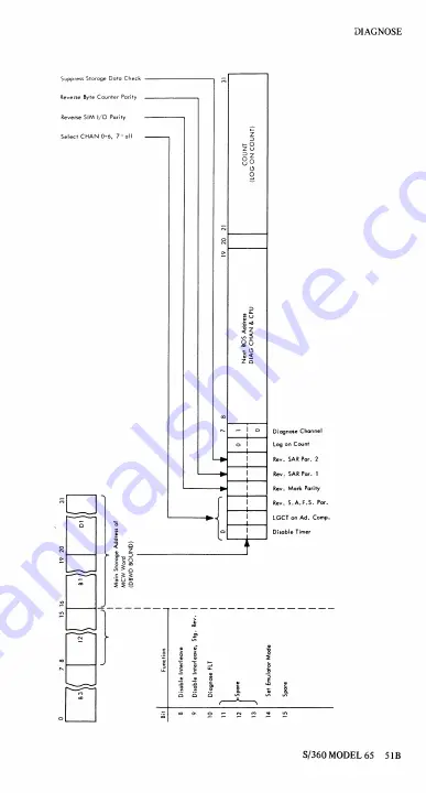 IBM System/360 65 Скачать руководство пользователя страница 53