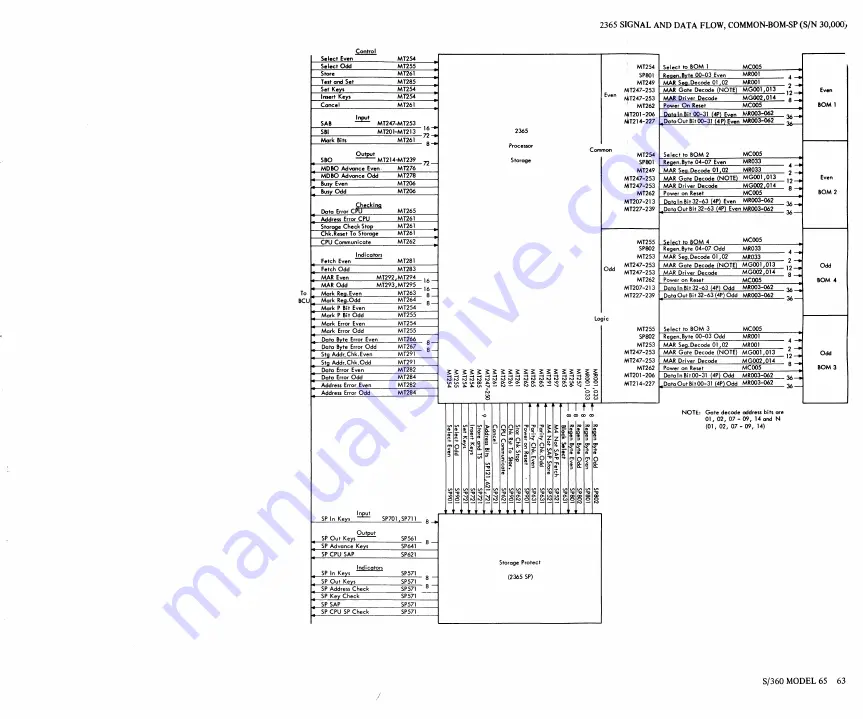 IBM System/360 65 Engineering Handbook Download Page 64