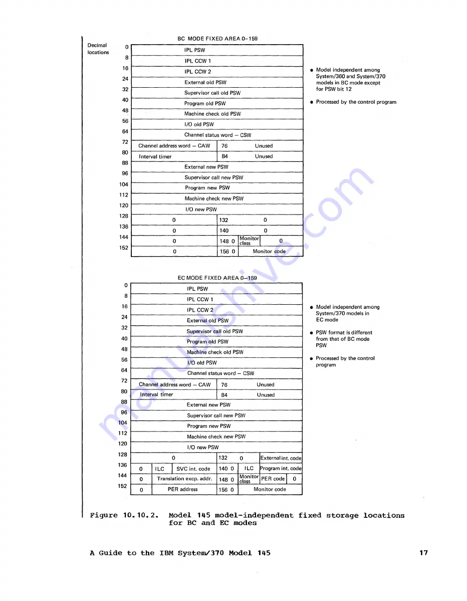 IBM System/370 145 Скачать руководство пользователя страница 27