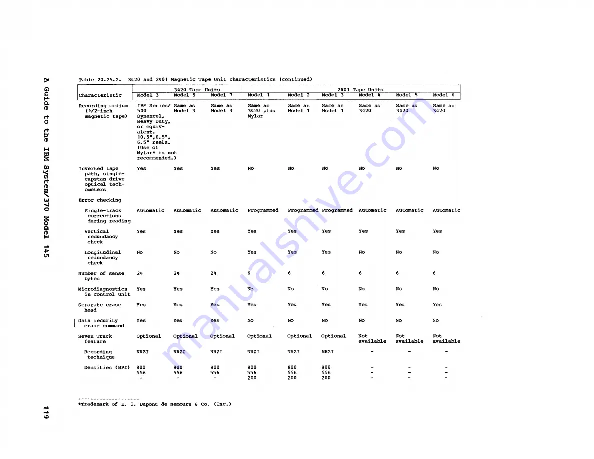 IBM System/370 145 Manual Download Page 129