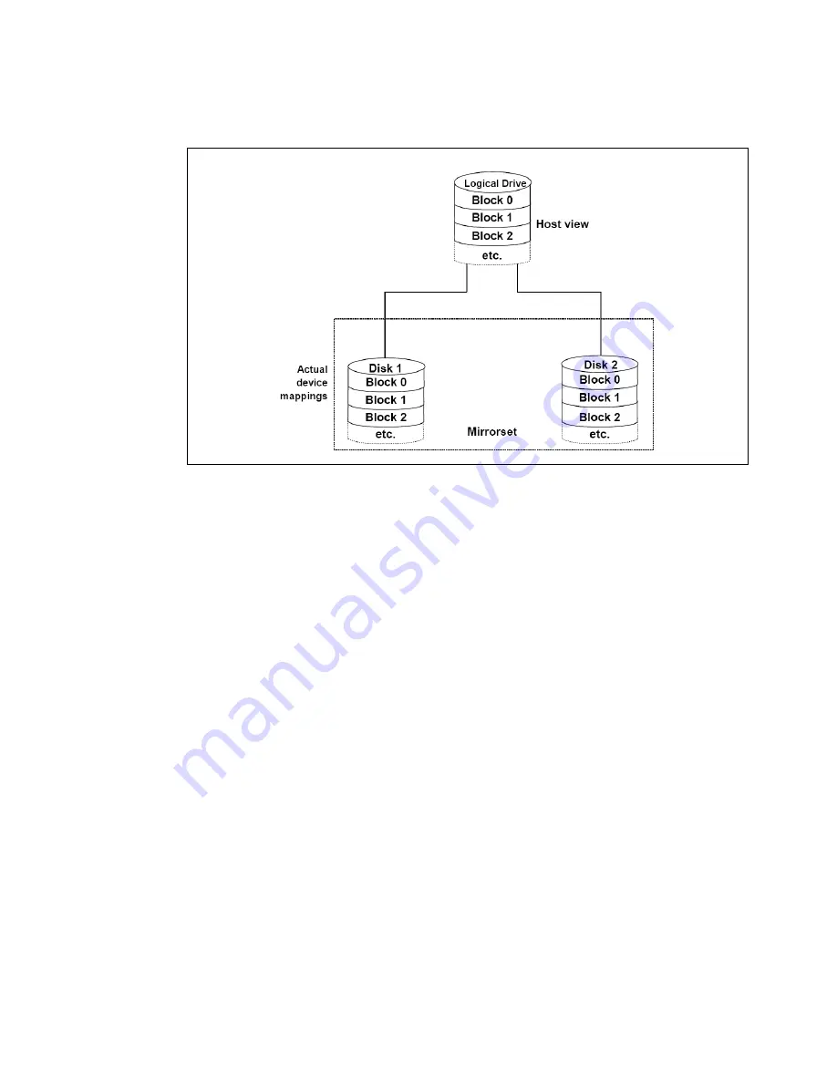 IBM System Storage DS3000 Introduction And Implementation Manual Download Page 78