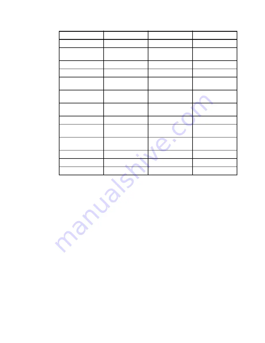 IBM System Storage DS3000 Introduction And Implementation Manual Download Page 437