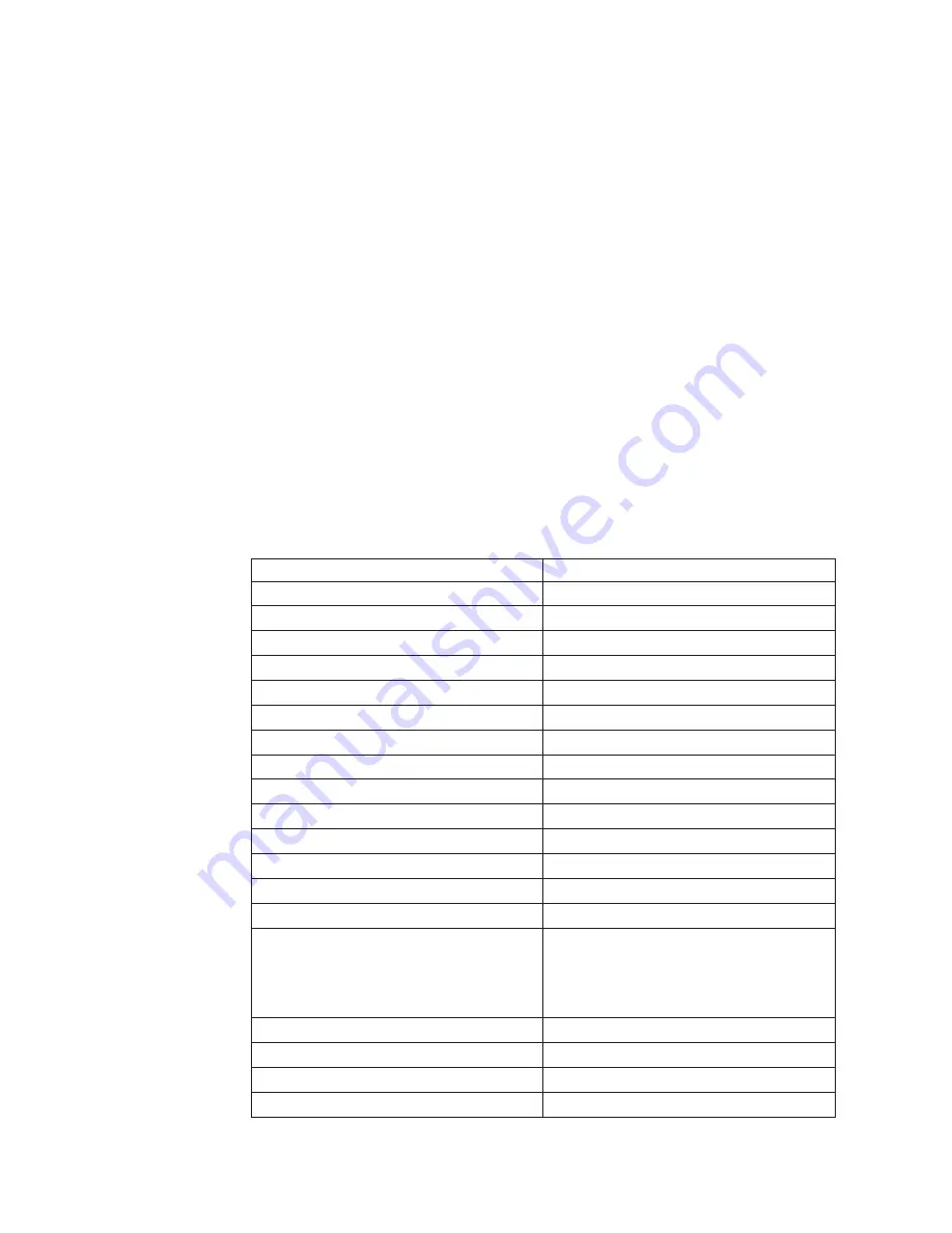 IBM System storage DS6000 Series Attachment Manual Download Page 216