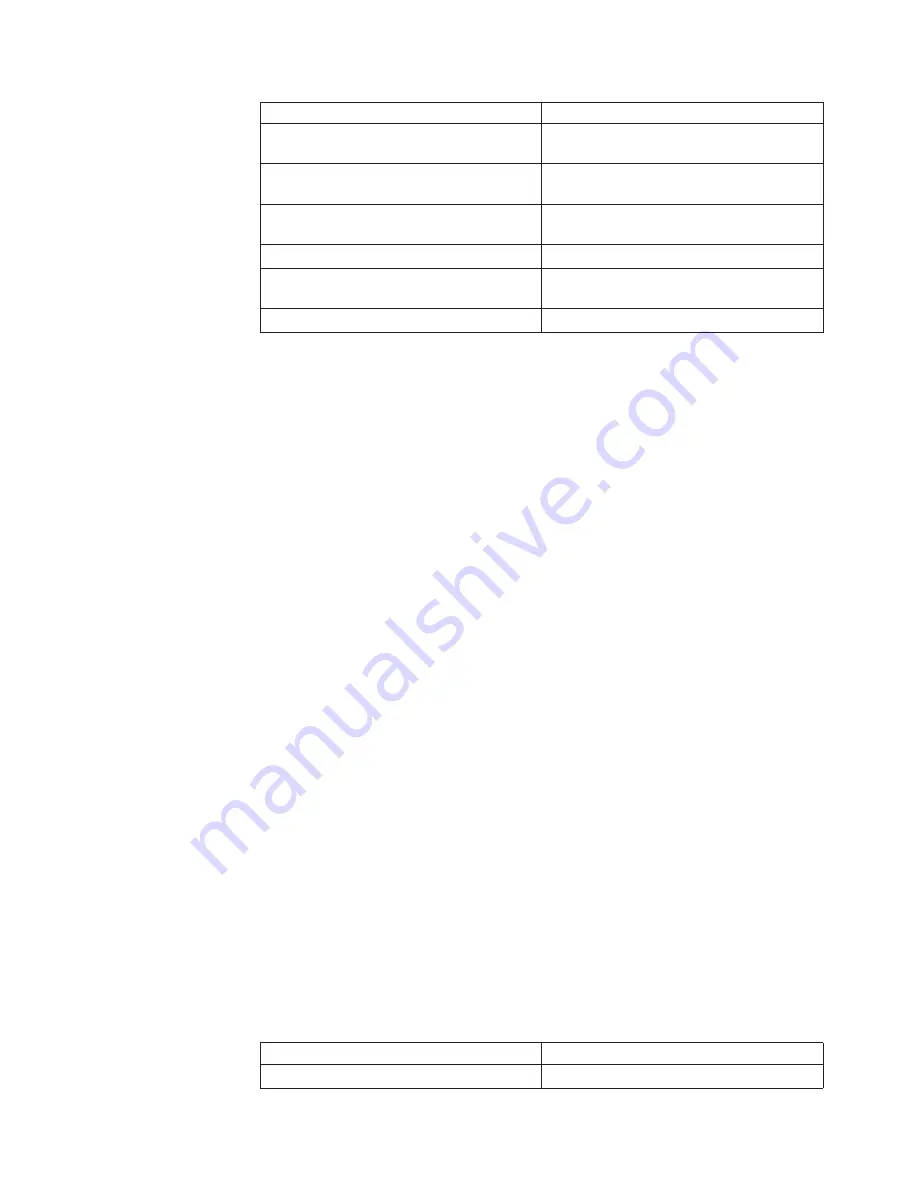 IBM System storage DS6000 Series Attachment Manual Download Page 219