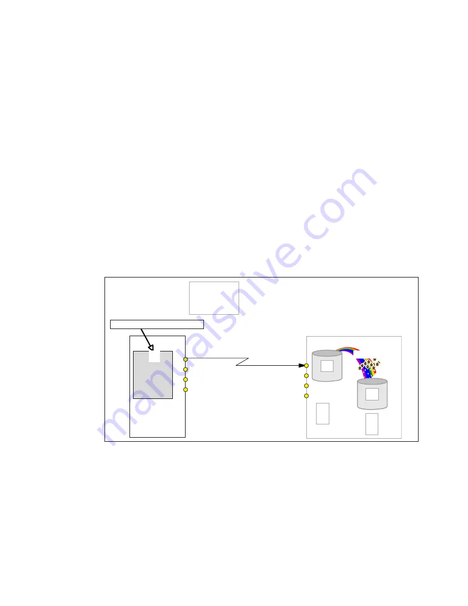 IBM System storage DS6000 Series Redbook Download Page 282