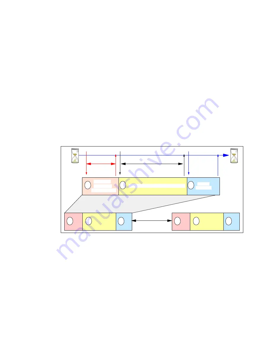 IBM System storage DS6000 Series Redbook Download Page 286